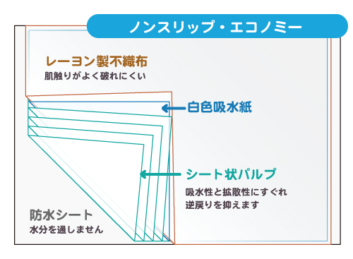 使い捨てシーツノンスリップエコノミーの構造説明図